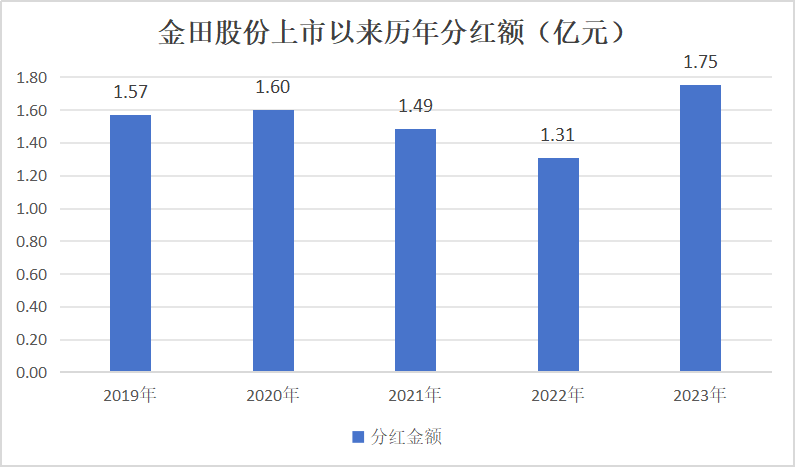 （著作着手：证券时报网）